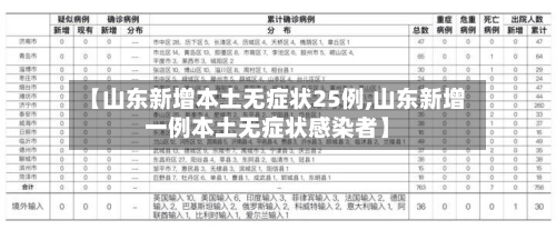 【山东新增本土无症状25例,山东新增一例本土无症状感染者】