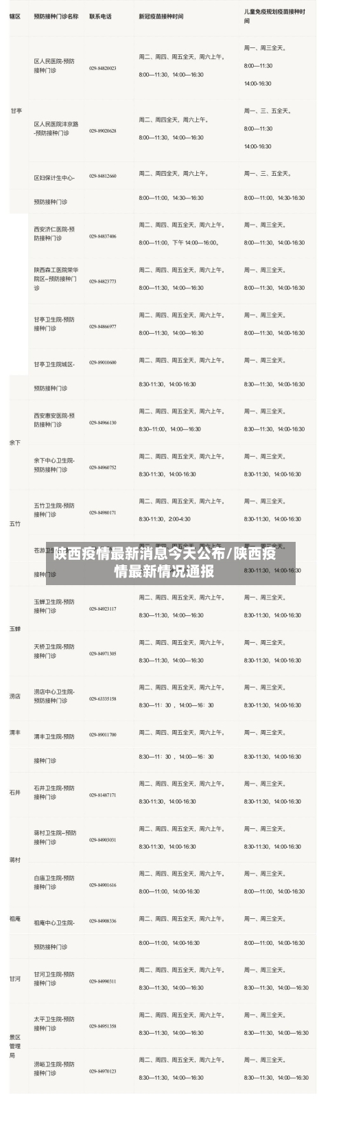 陕西疫情最新消息今天公布/陕西疫情最新情况通报