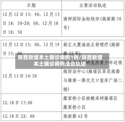 陕西新增本土确诊病例1例/陕西新增本土确诊病例活动轨迹-第2张图片