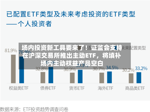 场内投资新工具要来了！证监会支持在沪深交易所推出主动ETF，将填补场内主动权益产品空白-第3张图片