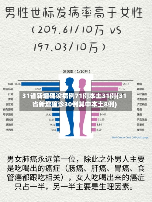 31省新增确诊病例71例本土31例(31省新增确诊30例其中本土8例)-第2张图片