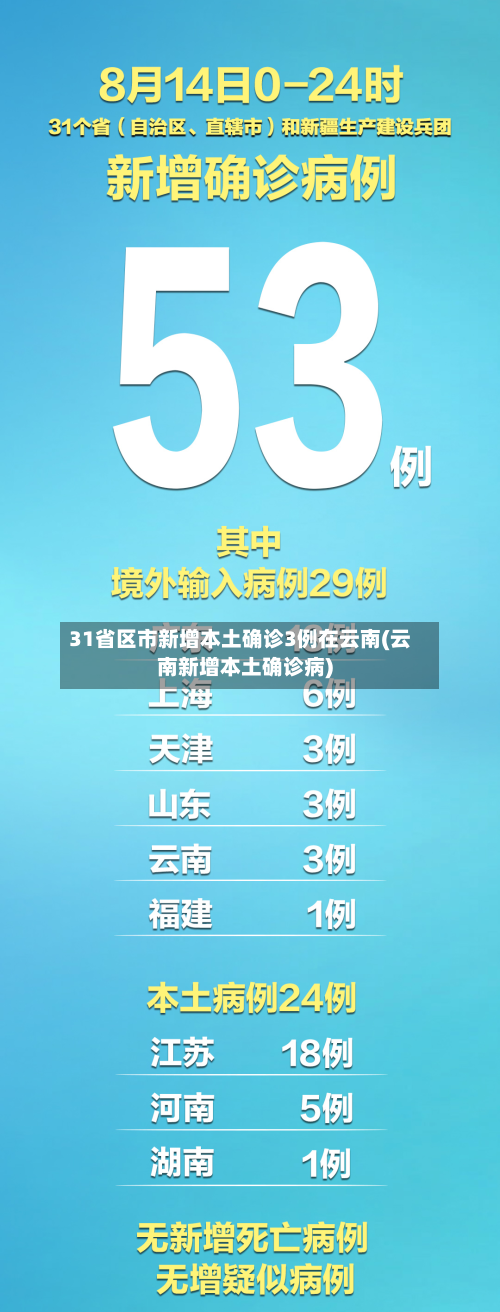 31省区市新增本土确诊3例在云南(云南新增本土确诊病)-第2张图片