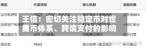 王信：密切关注稳定币对世界货币体系、跨境支付的影响-第3张图片