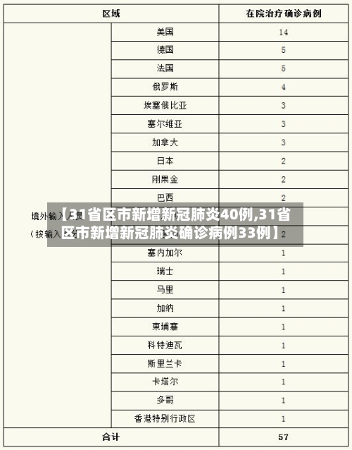【31省区市新增新冠肺炎40例,31省区市新增新冠肺炎确诊病例33例】-第2张图片