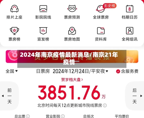 2024年南京疫情最新消息/南京21年疫情