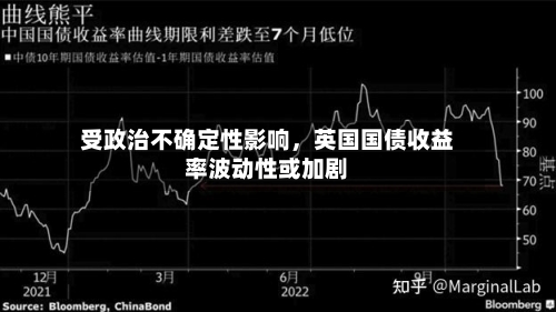 受政治不确定性影响，英国国债收益率波动性或加剧-第2张图片