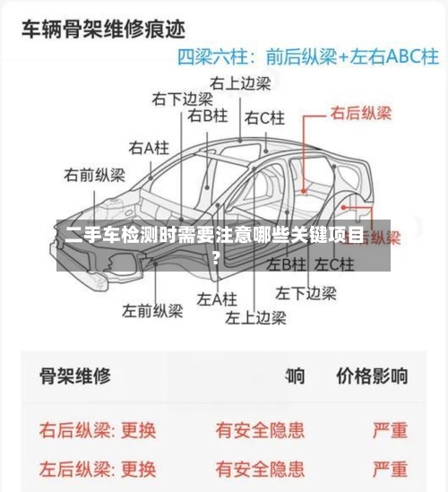 二手车检测时需要注意哪些关键项目？-第3张图片