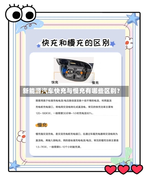 新能源汽车快充与慢充有哪些区别？