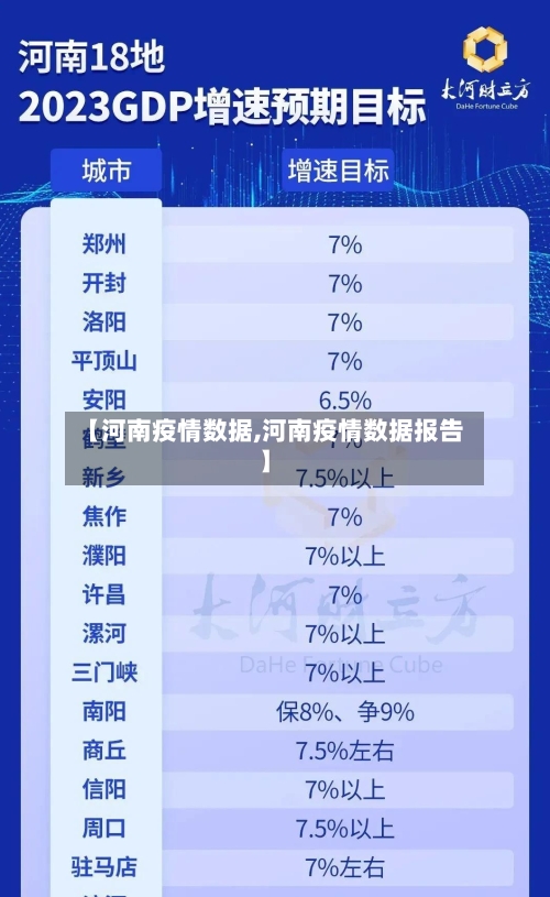 【河南疫情数据,河南疫情数据报告】