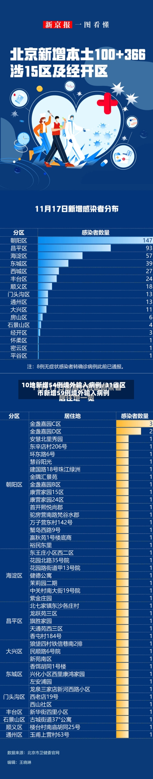 10地新增54例境外输入病例/31省区市新增59例境外输入病例-第2张图片