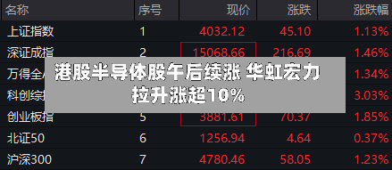 港股半导体股午后续涨 华虹宏力拉升涨超10%-第1张图片