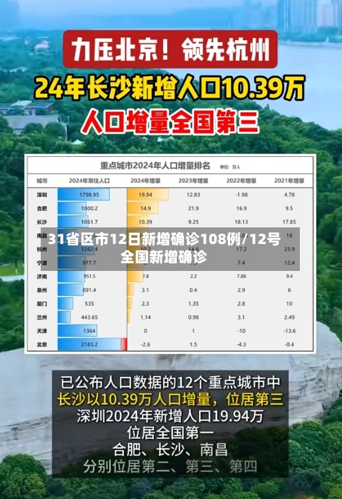 31省区市12日新增确诊108例/12号全国新增确诊