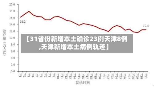 【31省份新增本土确诊23例天津8例,天津新增本土病例轨迹】-第3张图片