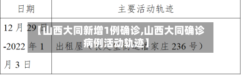 【山西大同新增1例确诊,山西大同确诊病例活动轨迹】