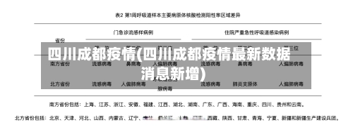 四川成都疫情(四川成都疫情最新数据消息新增)-第2张图片