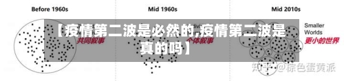 【疫情第二波是必然的,疫情第二波是真的吗】