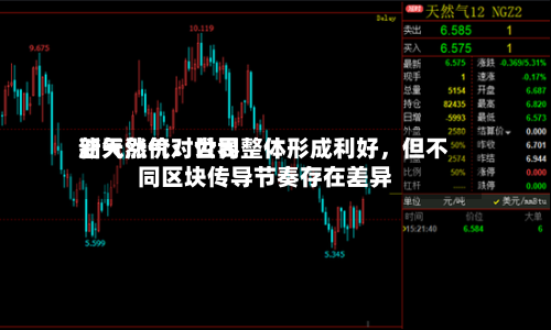新天然气：世界油气涨价对公司整体形成利好，但不同区块传导节奏存在差异-第3张图片