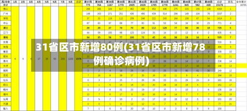 31省区市新增80例(31省区市新增78例确诊病例)-第3张图片