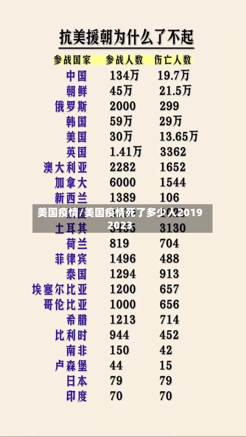 美国疫情/美国疫情死了多少人20192023-第3张图片