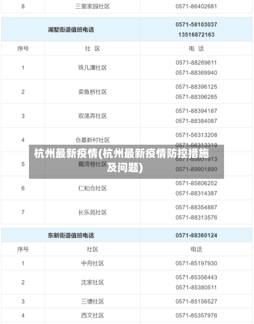 杭州最新疫情(杭州最新疫情防控措施及问题)-第2张图片