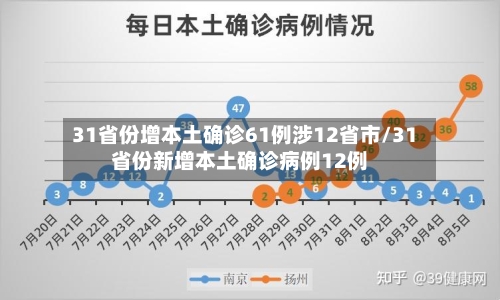 31省份增本土确诊61例涉12省市/31省份新增本土确诊病例12例-第2张图片