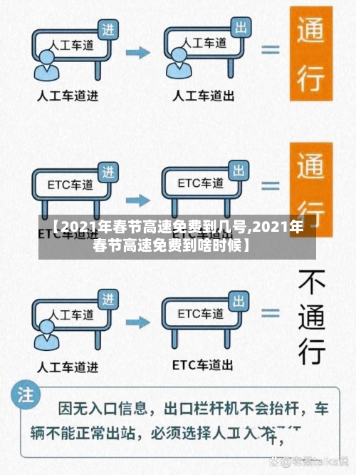 【2021年春节高速免费到几号,2021年春节高速免费到啥时候】