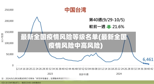 最新全国疫情风险等级名单(最新全国疫情风险中高风险)-第2张图片