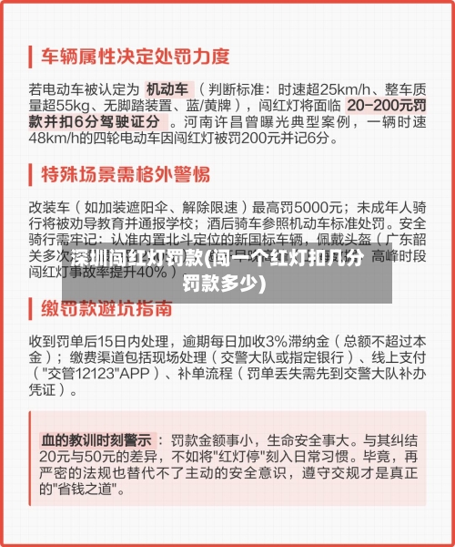 深圳闯红灯罚款(闯一个红灯扣几分罚款多少)