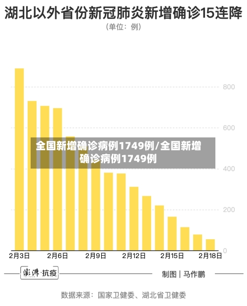 全国新增确诊病例1749例/全国新增确诊病例1749例-第2张图片