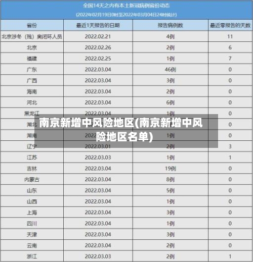 南京新增中风险地区(南京新增中风险地区名单)-第3张图片