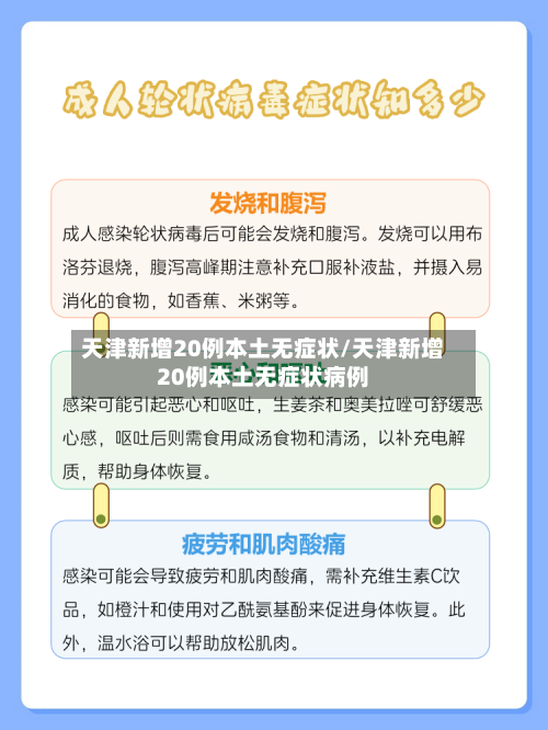 天津新增20例本土无症状/天津新增20例本土无症状病例-第2张图片