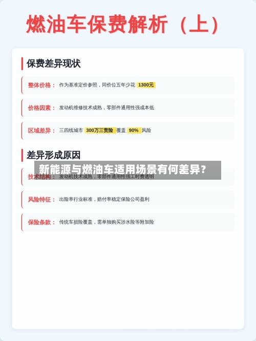 新能源与燃油车适用场景有何差异？-第3张图片