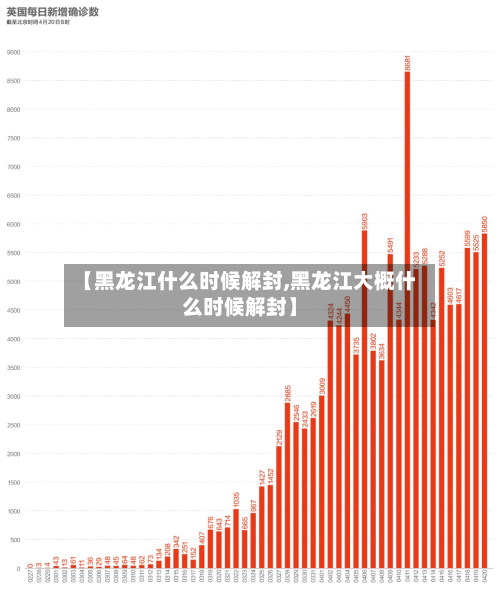 【黑龙江什么时候解封,黑龙江大概什么时候解封】-第3张图片
