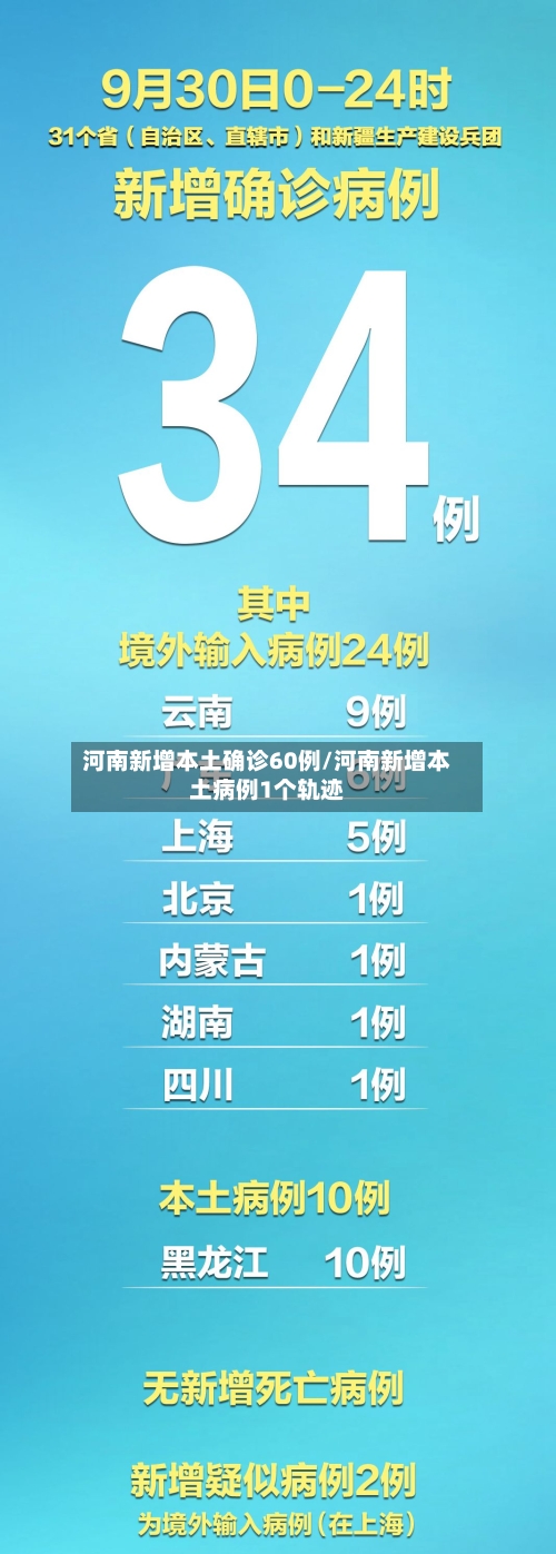 河南新增本土确诊60例/河南新增本土病例1个轨迹