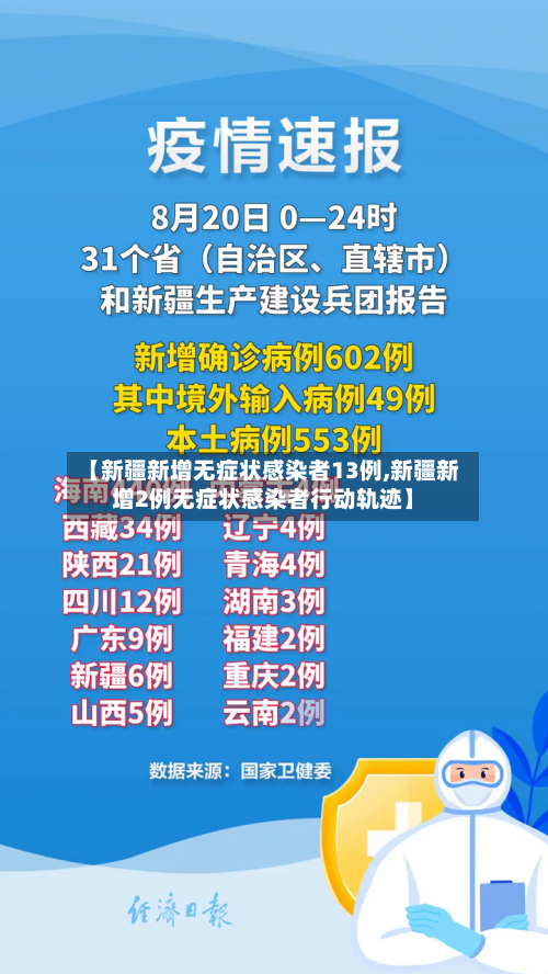 【新疆新增无症状感染者13例,新疆新增2例无症状感染者行动轨迹】-第2张图片