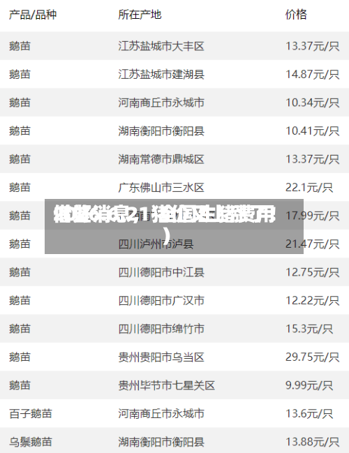 2026.6.21-全国生猪费用借鉴（好消息	，猪价又上涨了！）-第1张图片