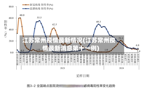 江苏常州疫情最新情况(江苏常州疫情最新消息第十一例)-第2张图片
