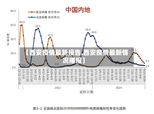 【西安疫情最新报告,西安疫情最新情况播报】-第3张图片
