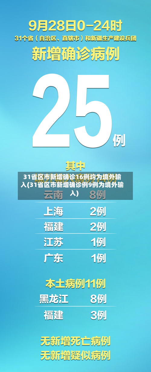 31省区市新增确诊16例均为境外输入(31省区市新增确诊例9例为境外输入)-第2张图片