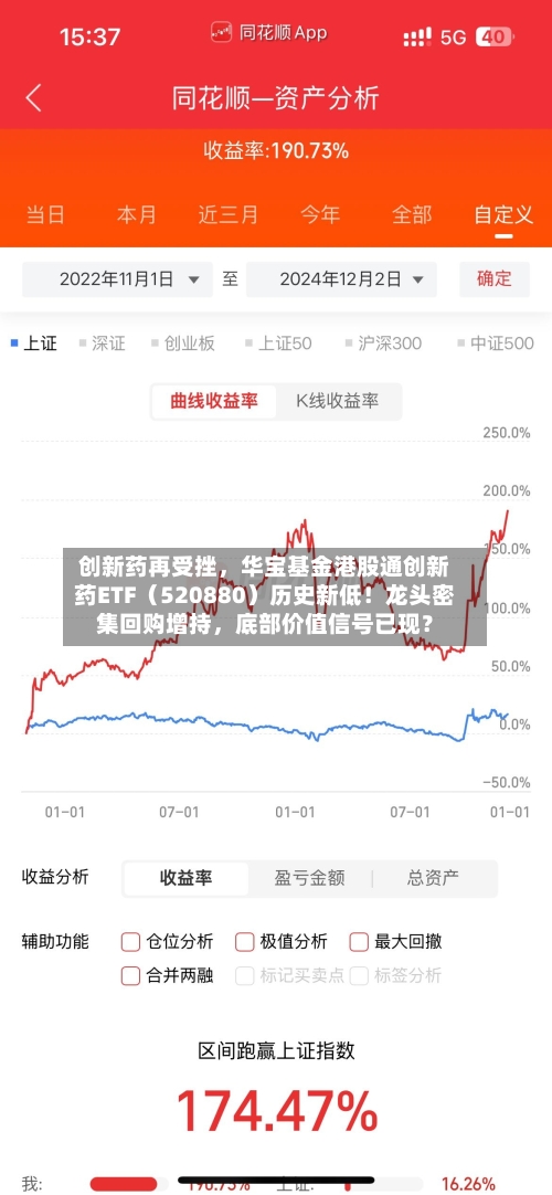 创新药再受挫	，华宝基金港股通创新药ETF（520880）历史新低！龙头密集回购增持，底部价值信号已现？-第2张图片