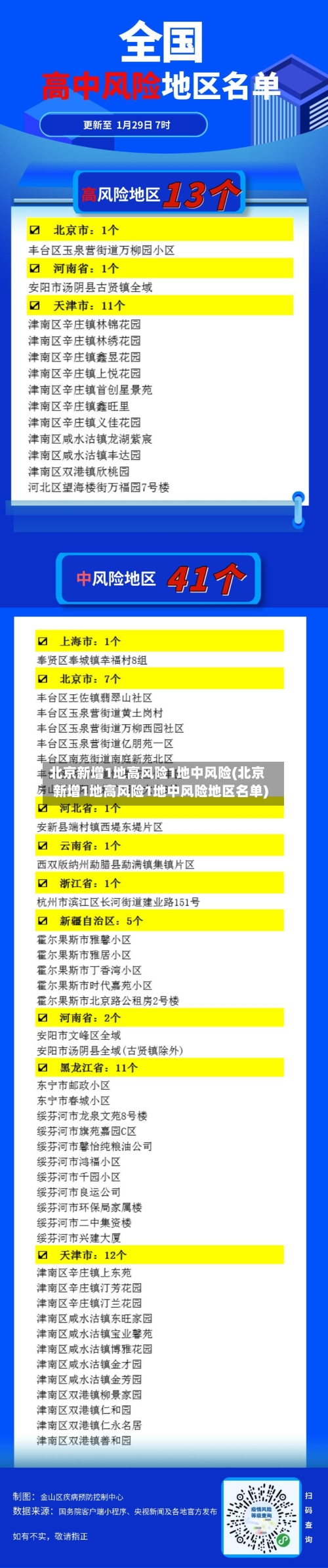 北京新增1地高风险1地中风险(北京新增1地高风险1地中风险地区名单)-第2张图片
