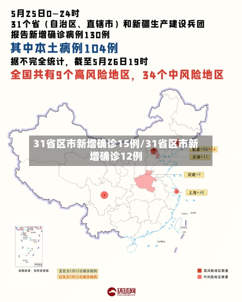 31省区市新增确诊15例/31省区市新增确诊12例
