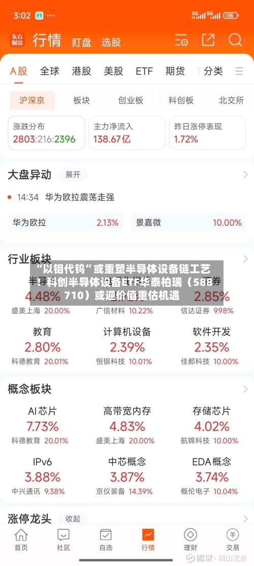 “以钼代钨	”或重塑半导体设备链工艺！科创半导体设备ETF华泰柏瑞（588710）或迎价值重估机遇-第2张图片