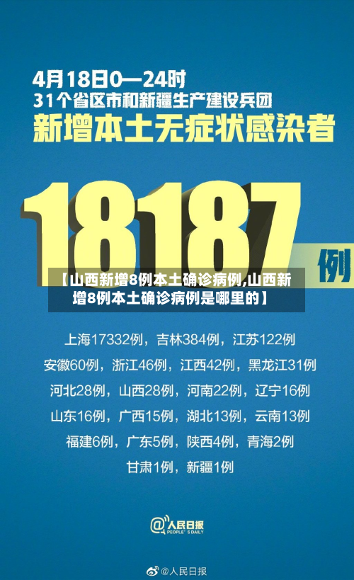 【山西新增8例本土确诊病例,山西新增8例本土确诊病例是哪里的】