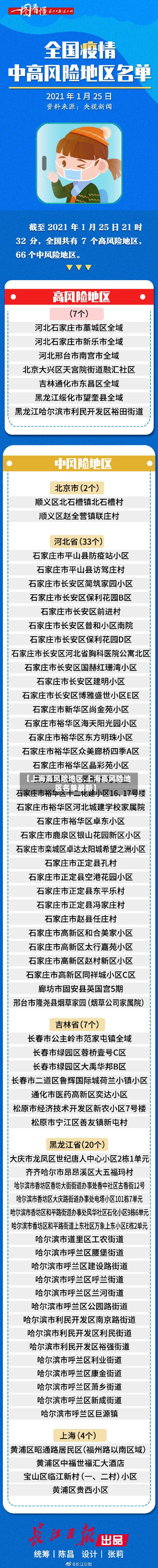 【上海高风险地区,上海高风险地区名单最新】