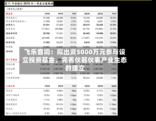飞乐音响：拟出资5000万元参与设立投资基金	，完善仪器仪表产业生态的建立-第2张图片