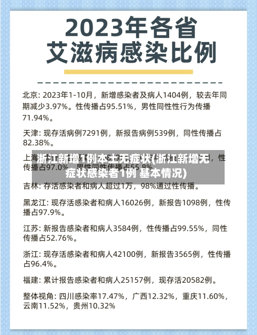 浙江新增1例本土无症状(浙江新增无症状感染者1例 基本情况)
