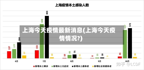 上海今天疫情最新消息(上海今天疫情情况?)-第2张图片