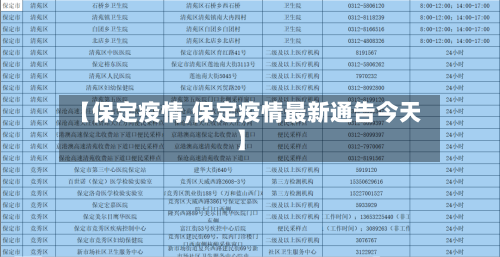 【保定疫情,保定疫情最新通告今天】-第2张图片