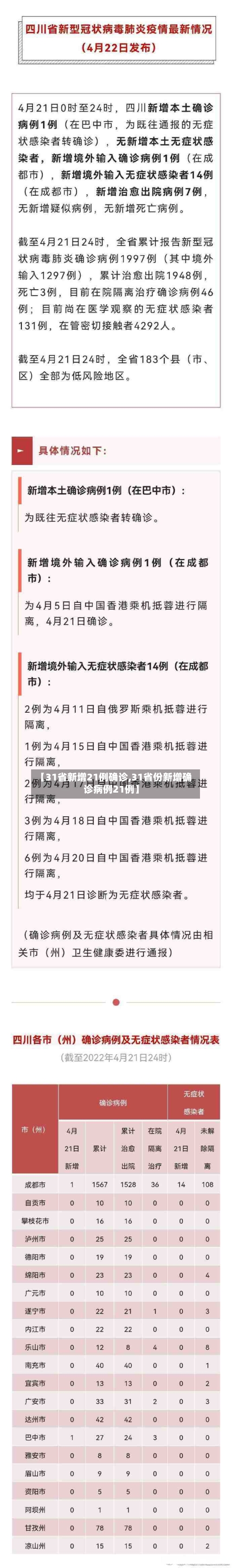 【31省新增21例确诊,31省份新增确诊病例21例】-第2张图片